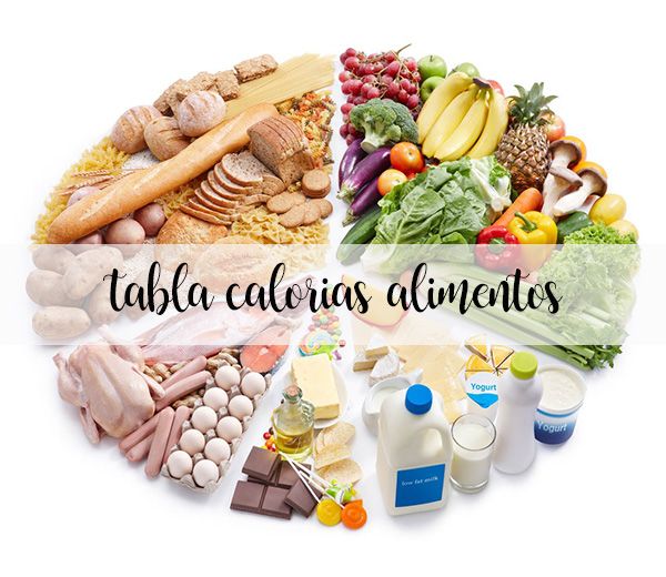 Tableau des calories alimentaires