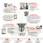infolettre thermomix