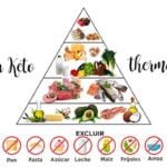 300 recettes de régime Keto avec thermomix